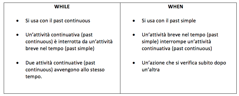 While E When Come E Quando Si Usano My English School