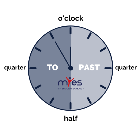 Comment dire l'heure en anglais : explications et exercices