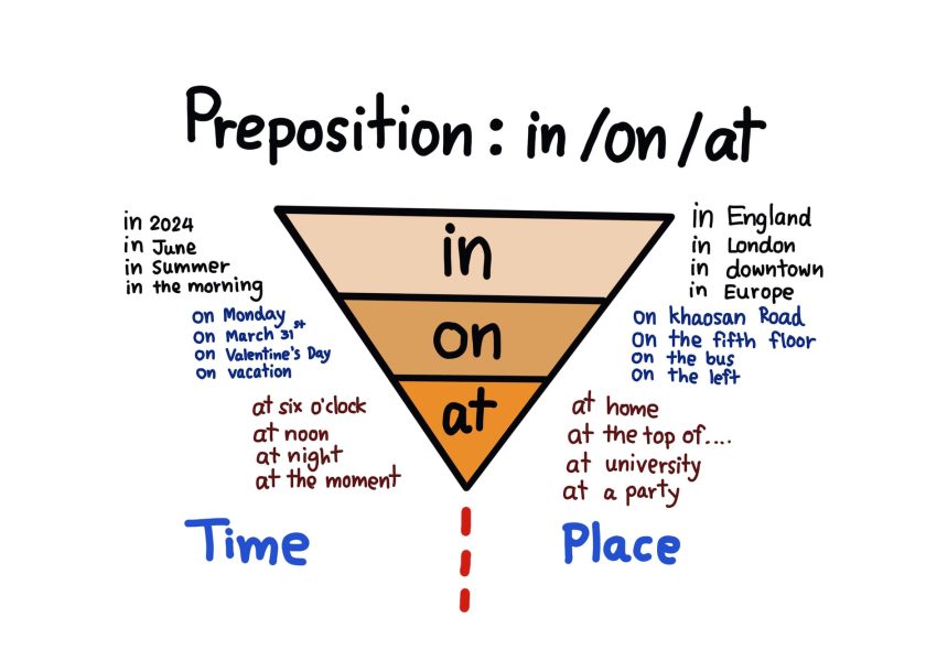 cuando usar in on at (1)